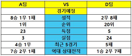 스포츠토토-분석-기록지 활용 토토 토토사이트 스포츠토토존