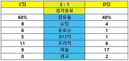 스포츠토토-분석-기록지 활용 토토 토토사이트 스포츠토토존