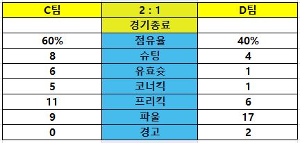 스포츠토토-분석-기록지 활용 토토 토토사이트 스포츠토토존