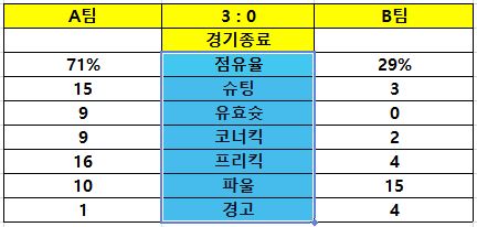 스포츠토토-분석-기록지 활용 토토 토토사이트 스포츠토토존