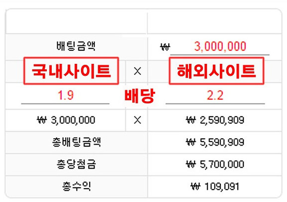 양방배팅 토토 스포츠토토존